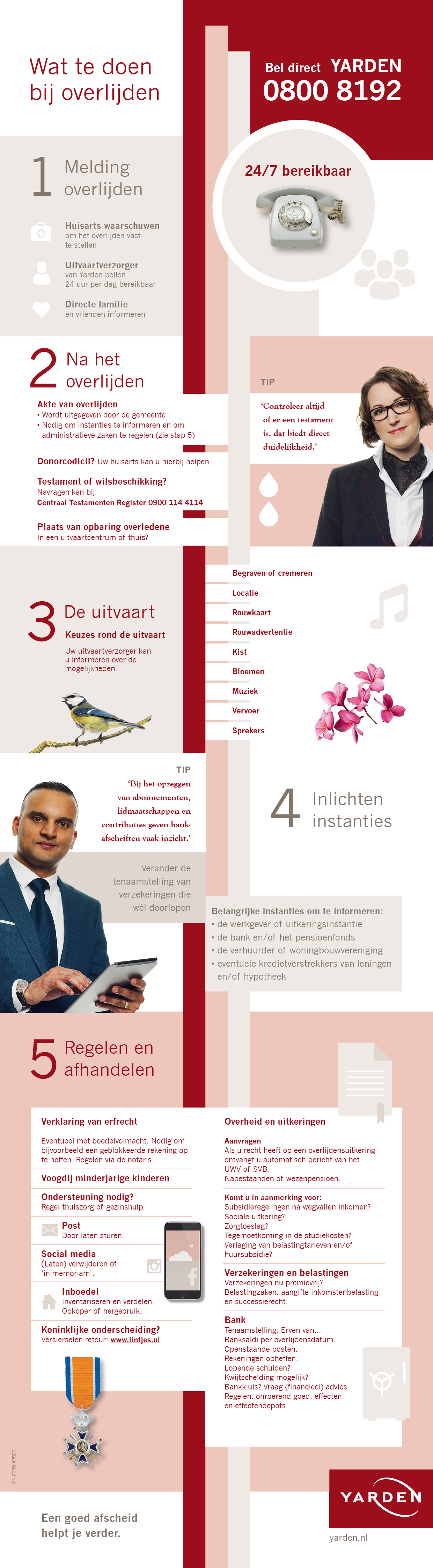checklist bij overlijden-kaart Checklist bij overlijden, handige kaart